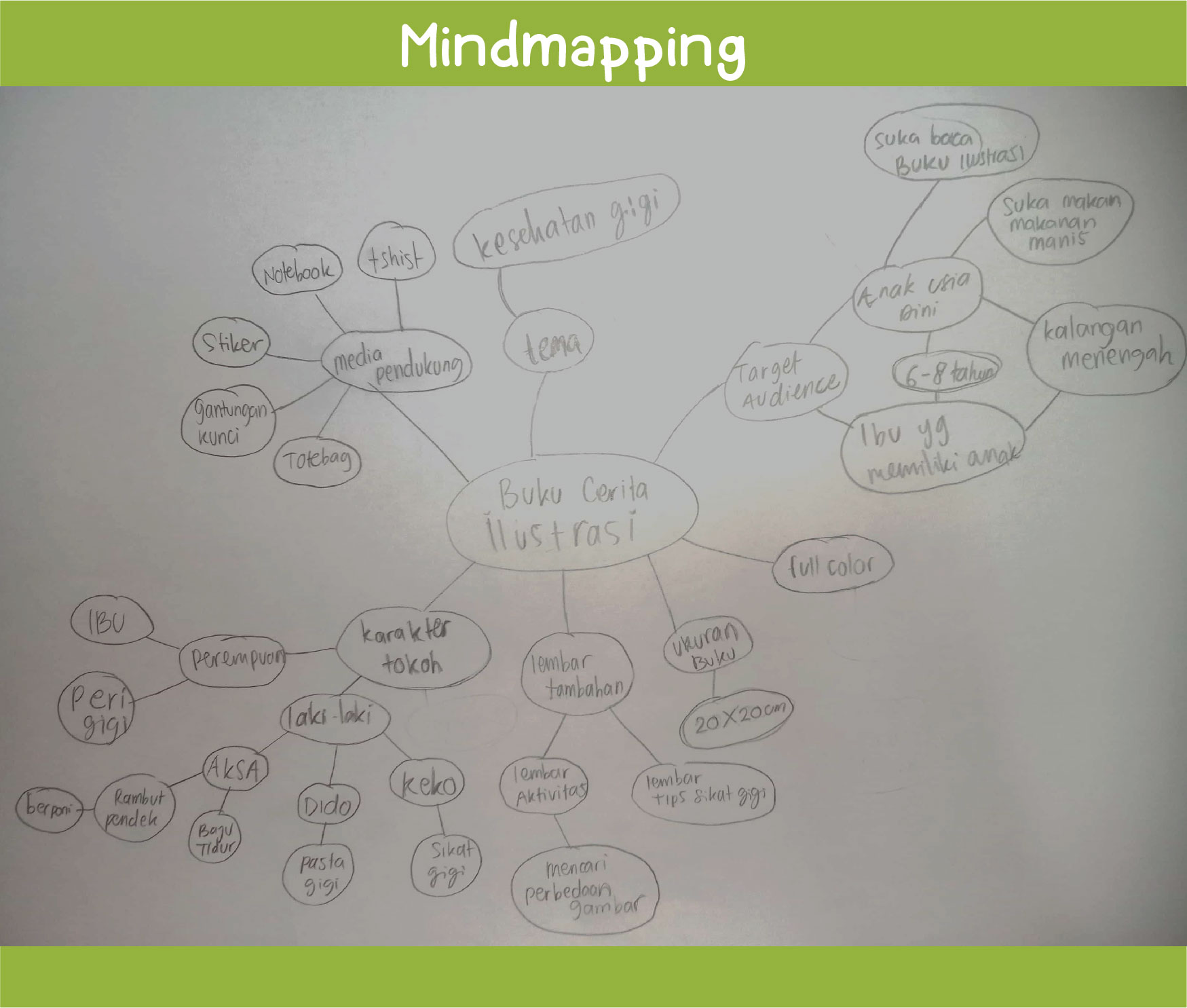 MINDMAPPING